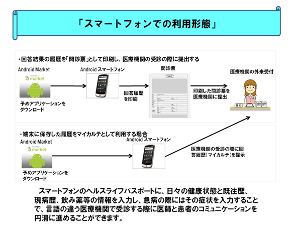 外国人の医療格差を解消するための多言語間コミュ支援アプリ「ヘルスライフパスポート」は、使用シーンが限定されているからこそ役に立つ