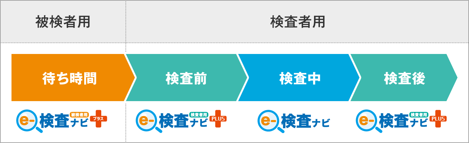 胃部X線検査支援システム eー検査ナビ シリーズ