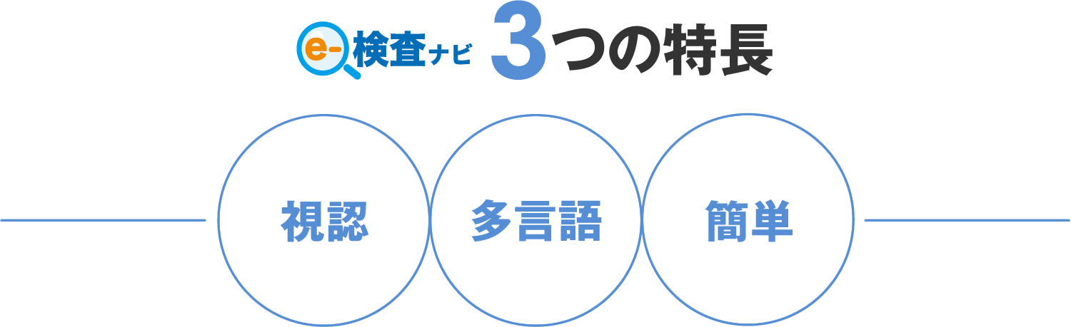胃部X線検査支援システム 3つの特長