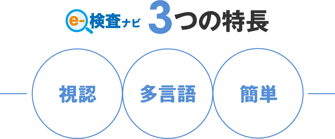 胃部X線検査支援システム 3つの特長