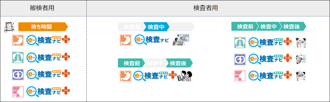 X線検査支援システム eー検査ナビ シリーズ