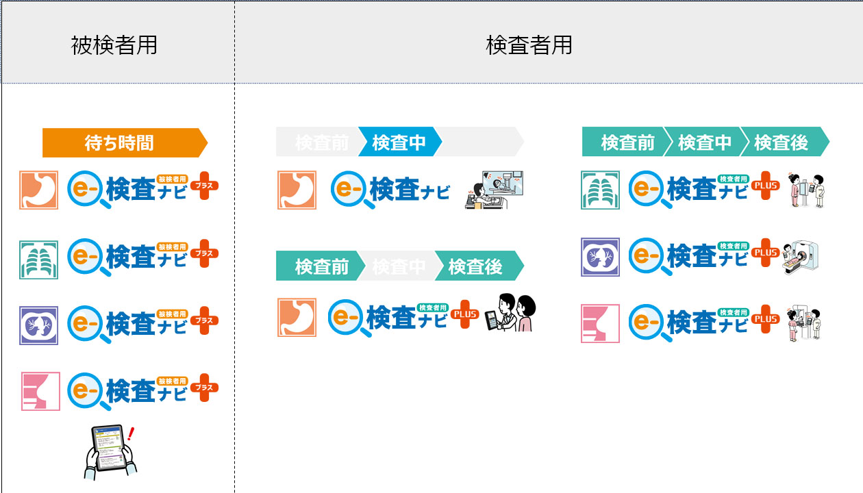 X線検査支援システム eー検査ナビ シリーズ