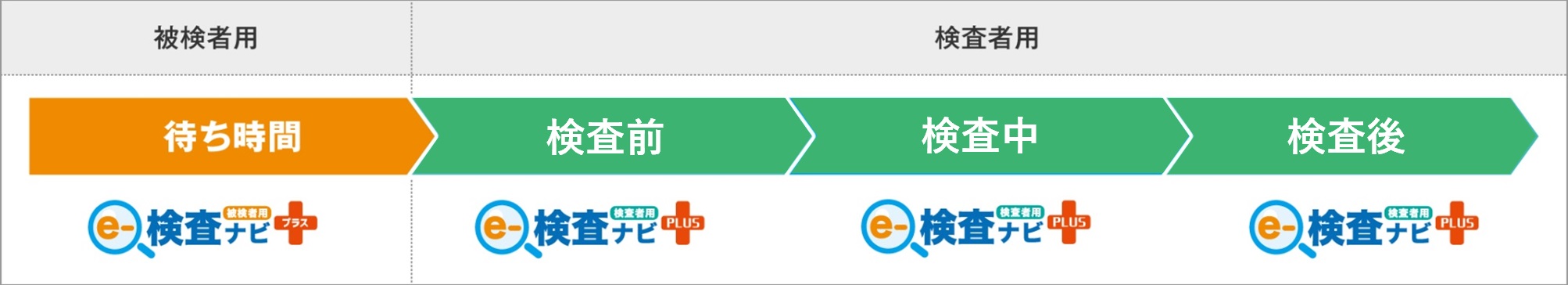 胸部CT検査支援システム eー検査ナビ シリーズ