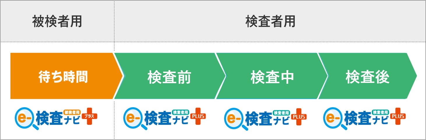 胸部CT検査支援システム eー検査ナビ シリーズ