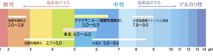 除菌効果